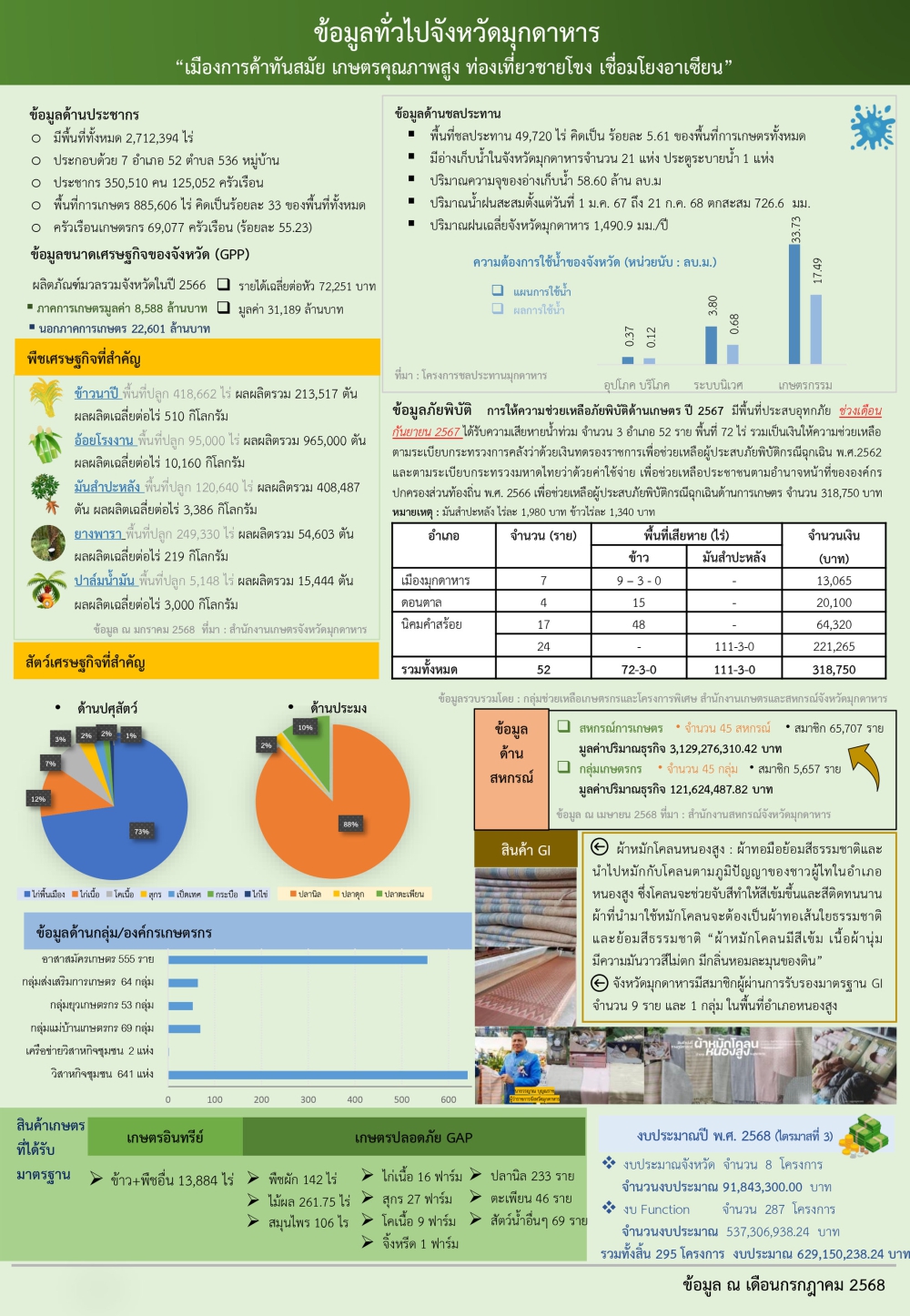 ข้อมูลพื้นฐานจังหวัดที่ใช้สนับสนุนการตรวจราชการและ