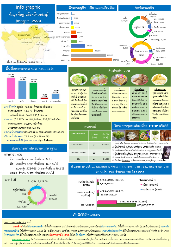 info กค.68