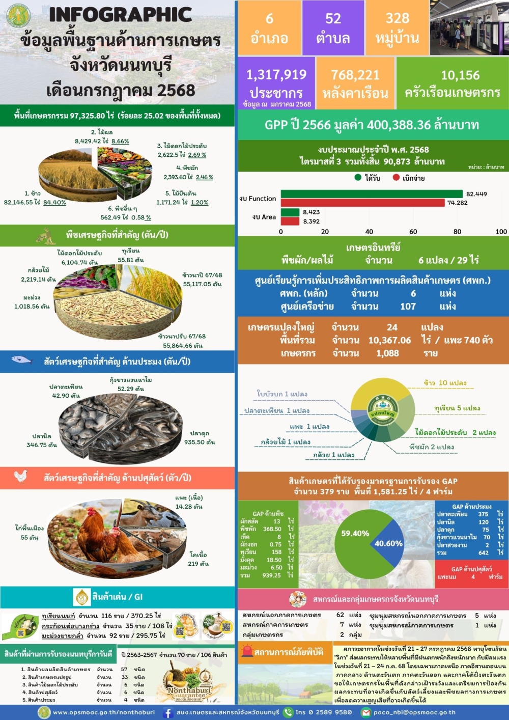 ข้อมูลพื้นฐานสำหรับใช้ในการสนับสนุนการตรวจราชการและ