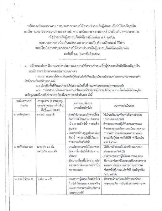 ลักเกณฑ์และแนวทาง