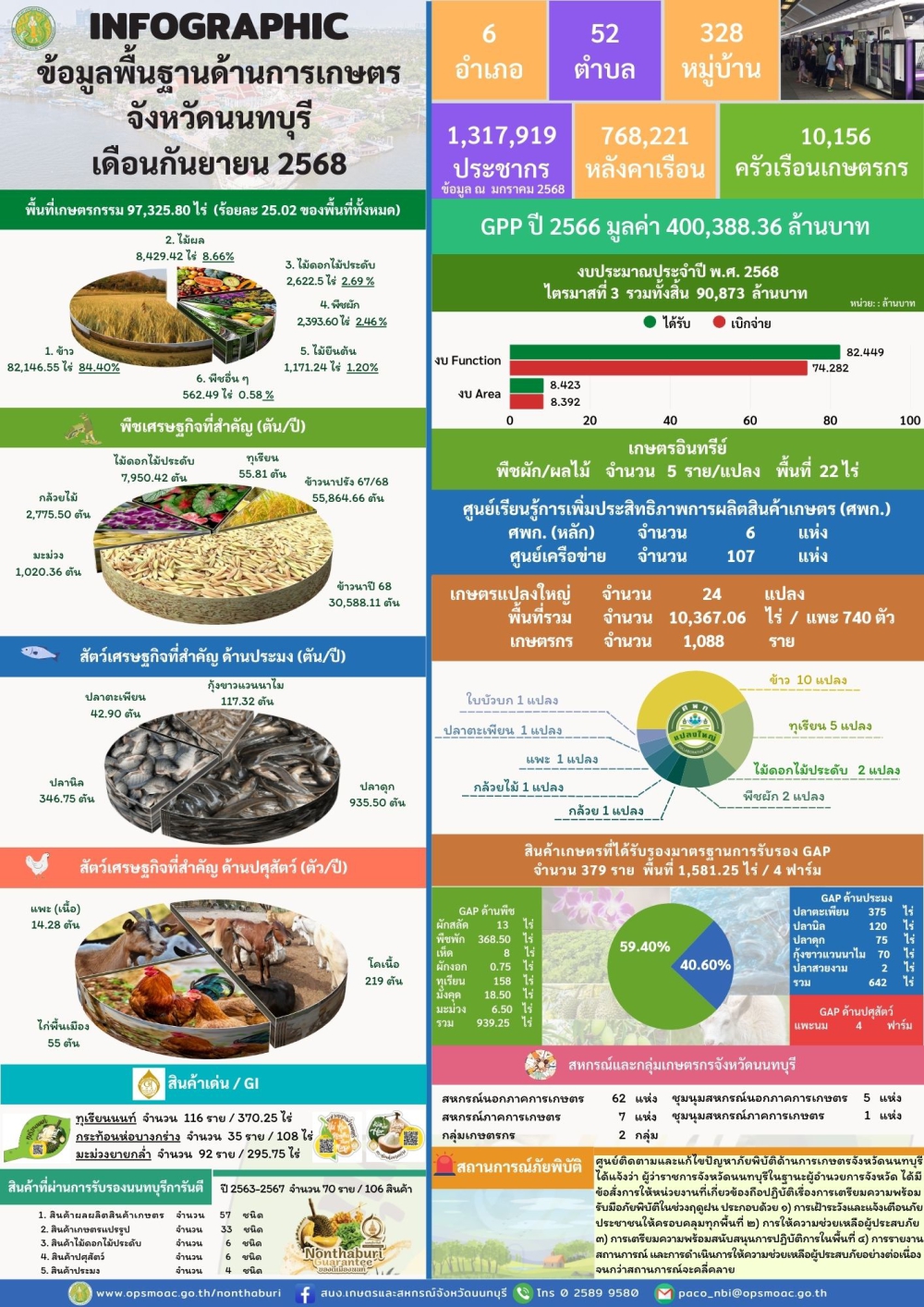 ข้อมูลพื้นฐานสำหรับใช้ในการสนับสนุนการตรวจราชการและ