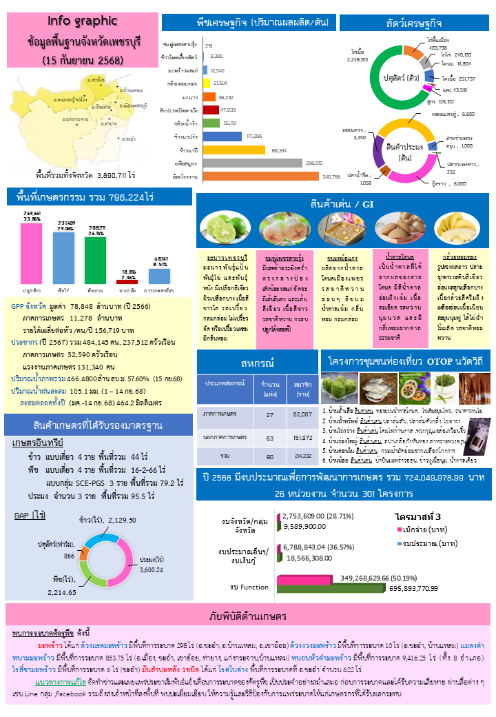 info กย.68
