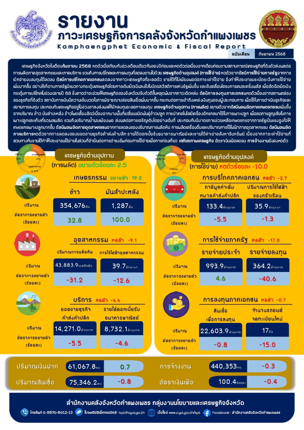 รายงานเศรษฐกิจการคลังจังหวัดกแพงเพชร