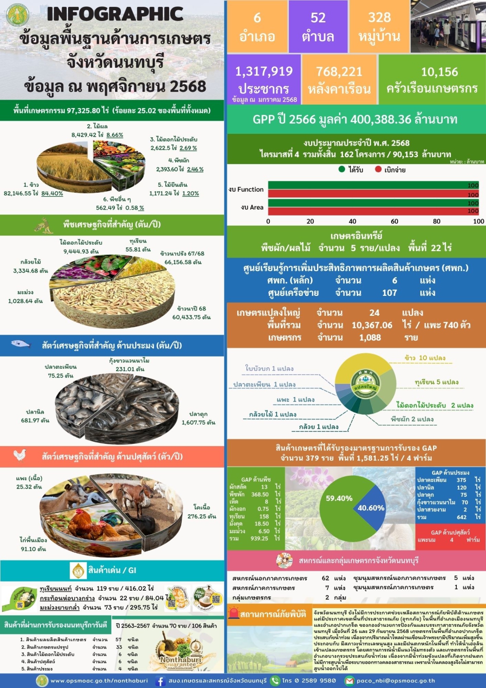 ข้อมูลพื้นฐานสำหรับใช้ในการสนับสนุนการตรวจราชการและ