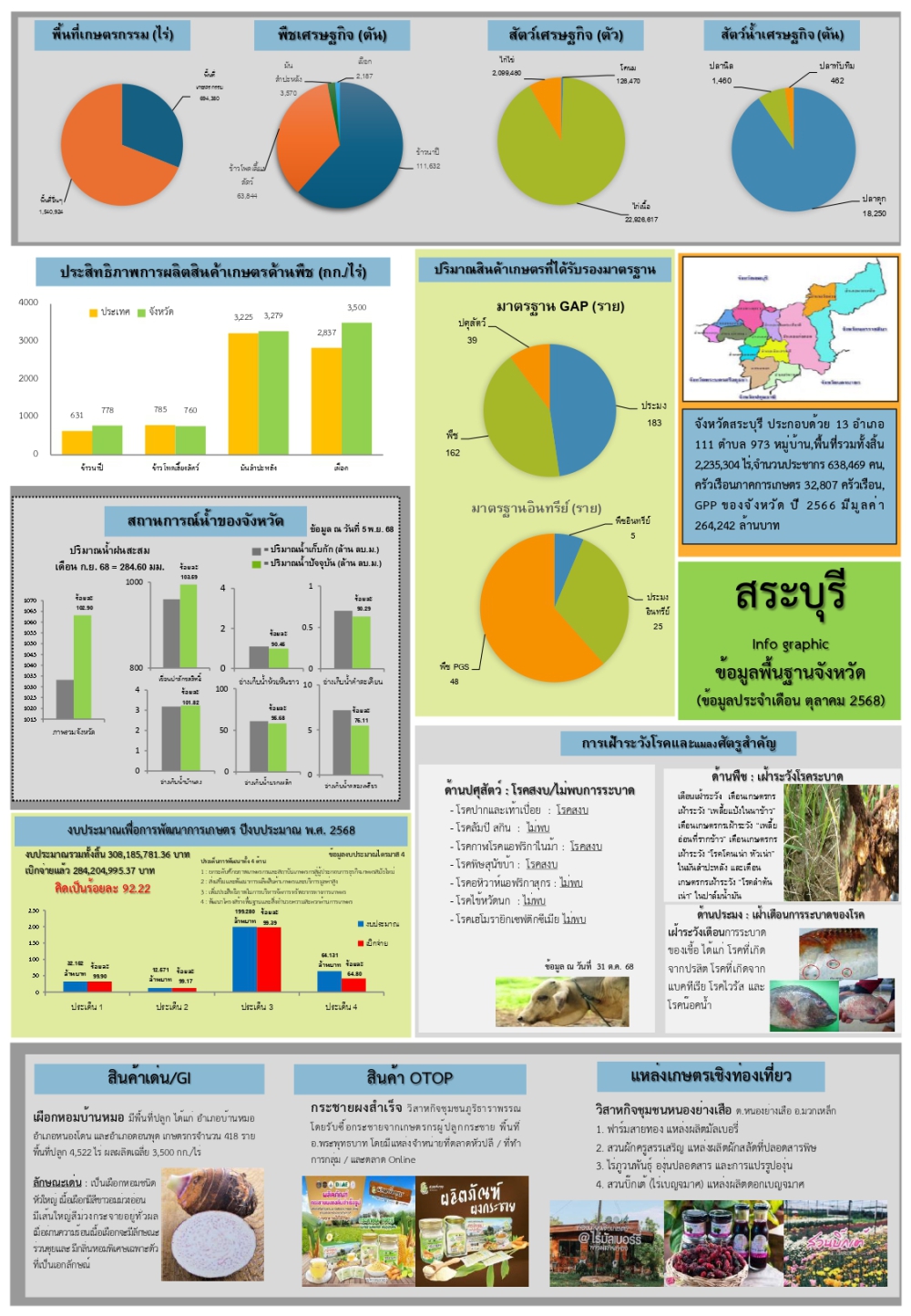 ข้อมูลพื้นฐานจังหวัด