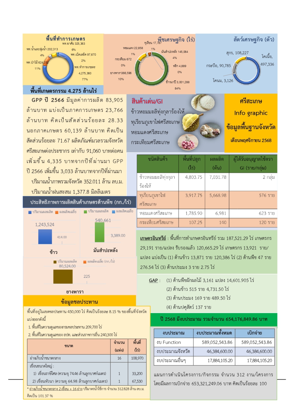 ข้อมูลพื้นฐานจังหวัด