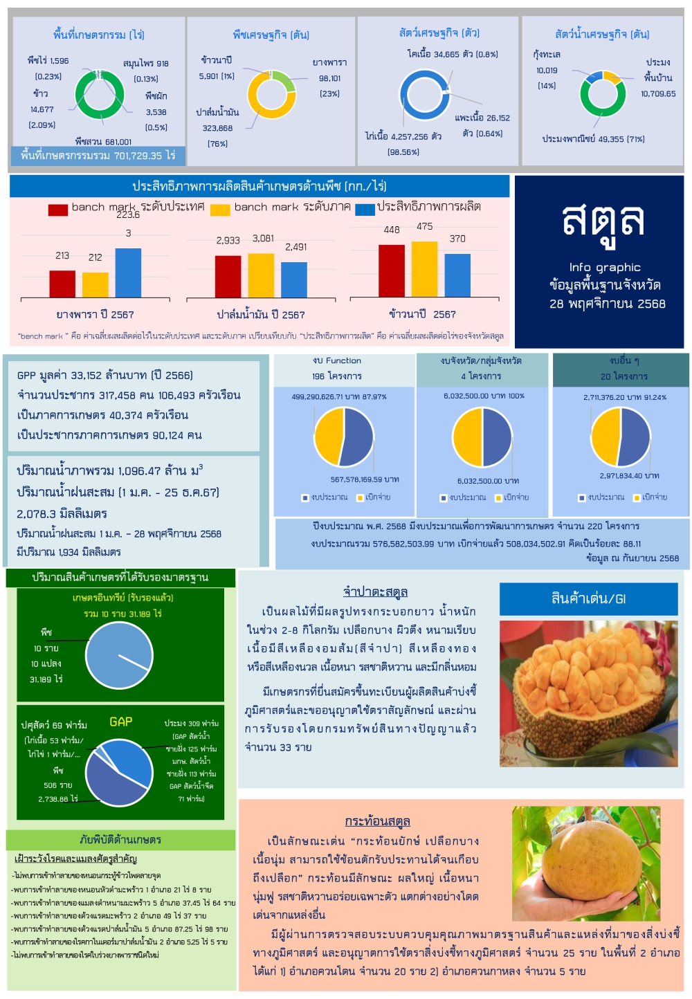 ข้อมูลพื้นฐานจังหวัดสตูล
