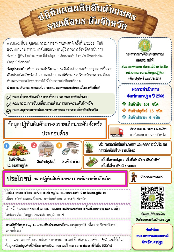 ข้อมูลปฏิทินผลผลิตสินค้าเกษตรรายเดือนระดับจังหวัด