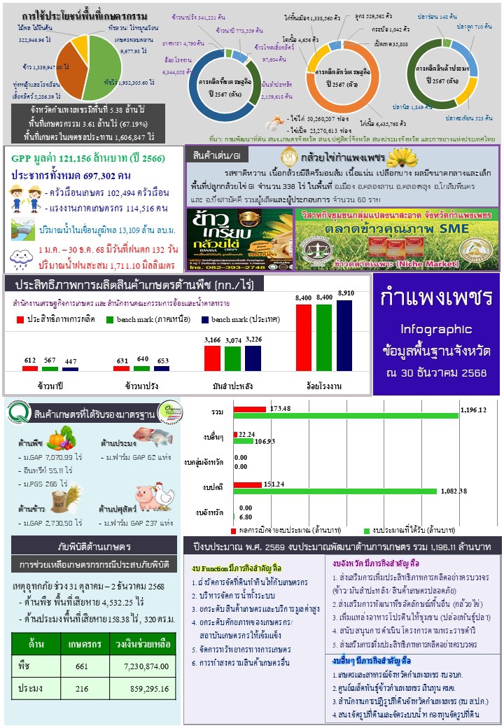ธันวาคม 2568