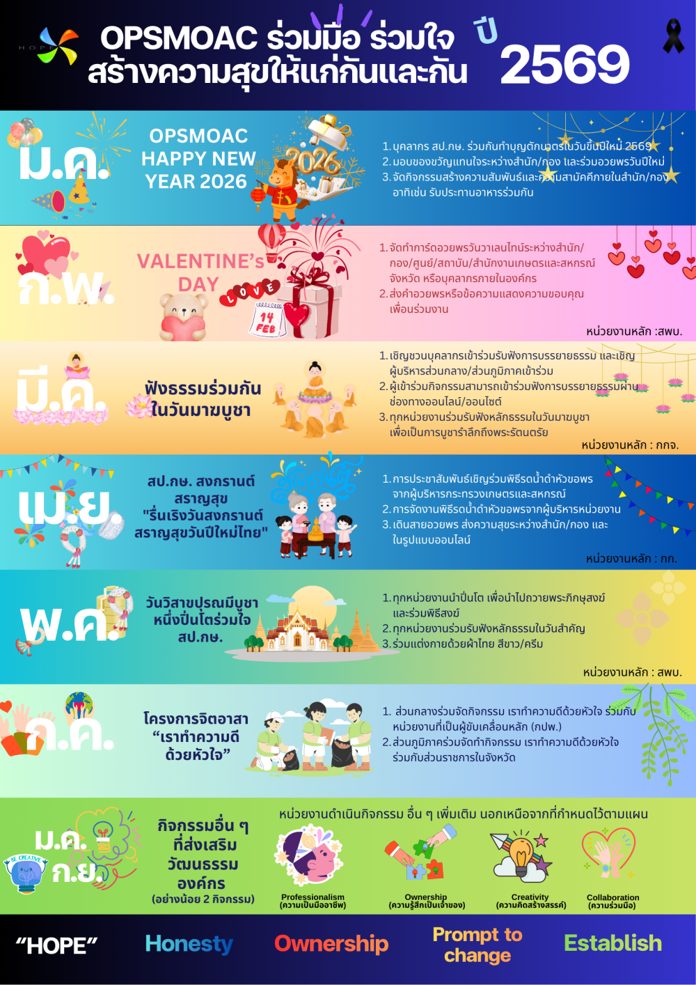 OPSMOAC ร่วมมือ ร่วมใจ สร้างความสุขให้แก่กันและกัน 2569
