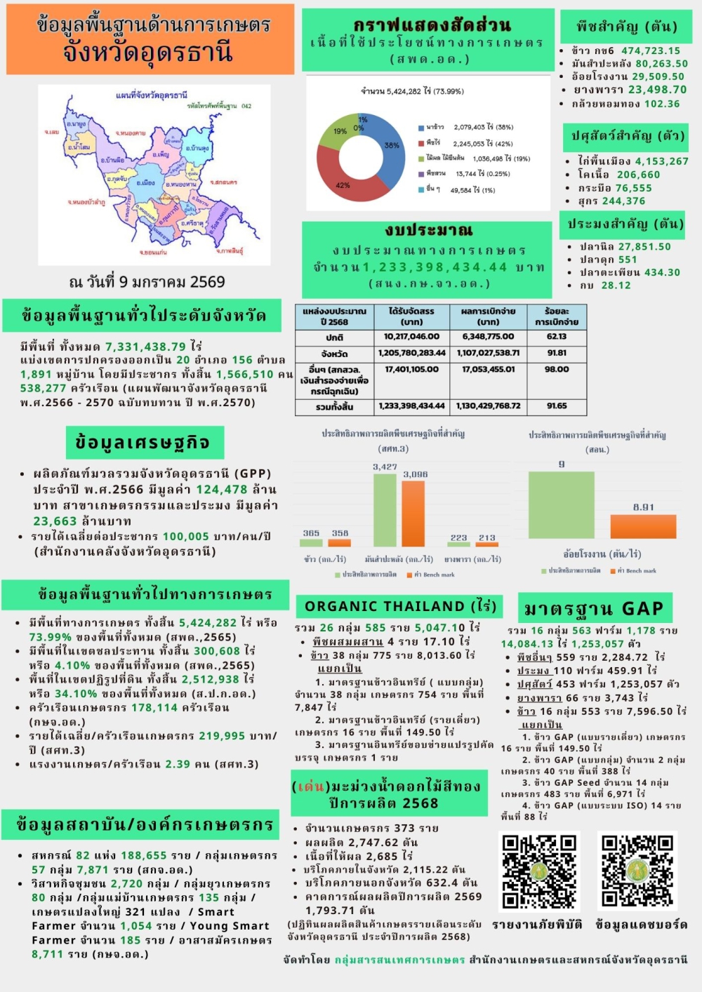 ประจำเดือนธันวาคม 2568