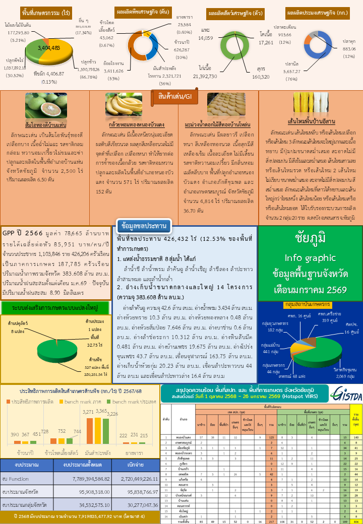 มกราคม 2569