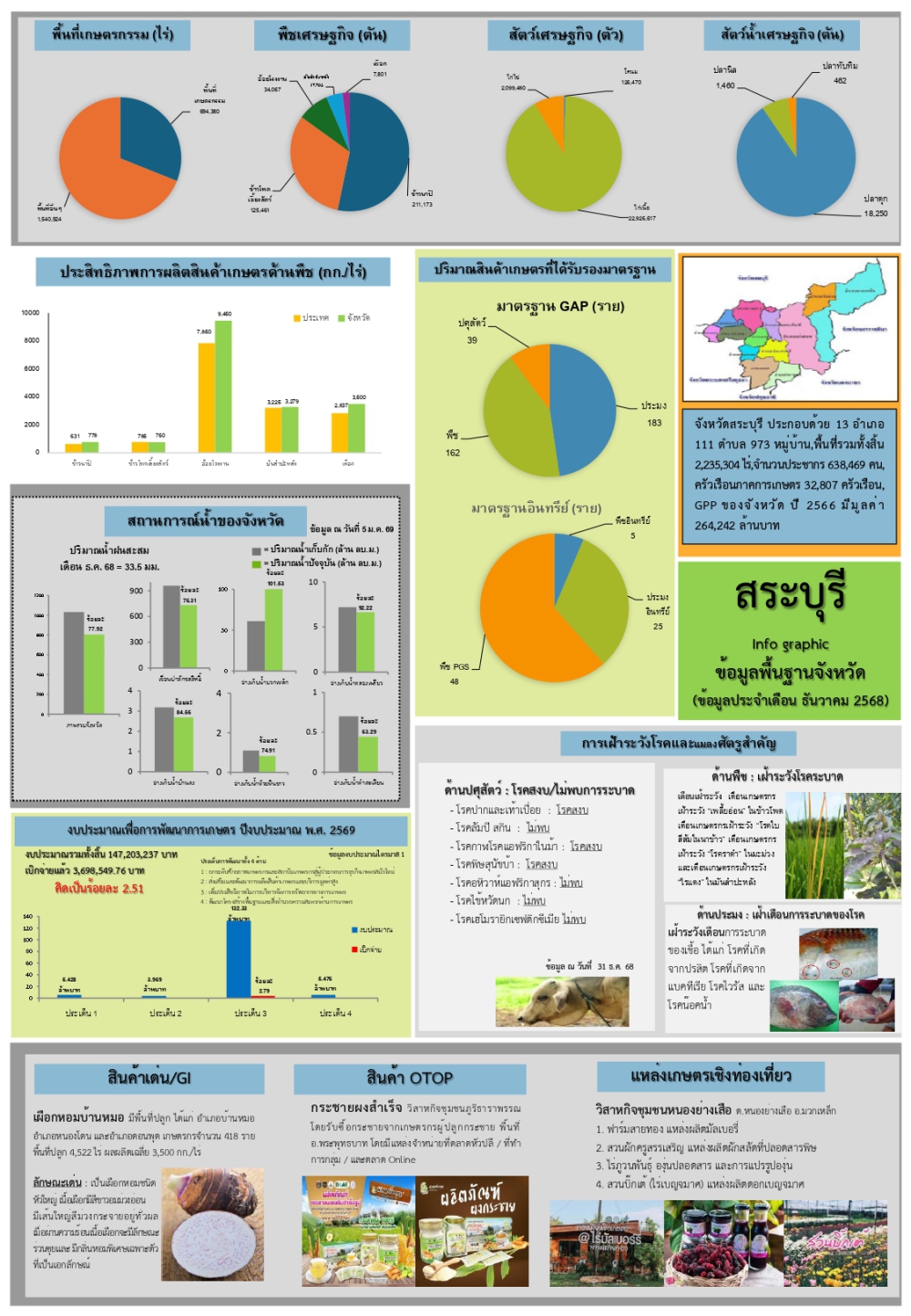 ข้อมูลพื้นฐานจังหวัด