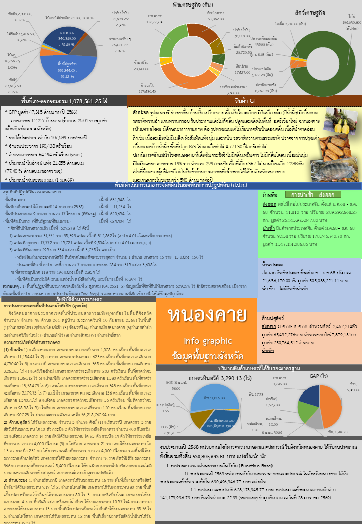 เดือน ม.ค.69