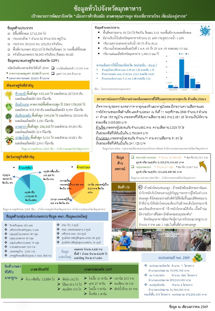 ข้อมูลพื้นฐานจังหวัดที่ใช้สนับสนุนการตรวจราชการและ