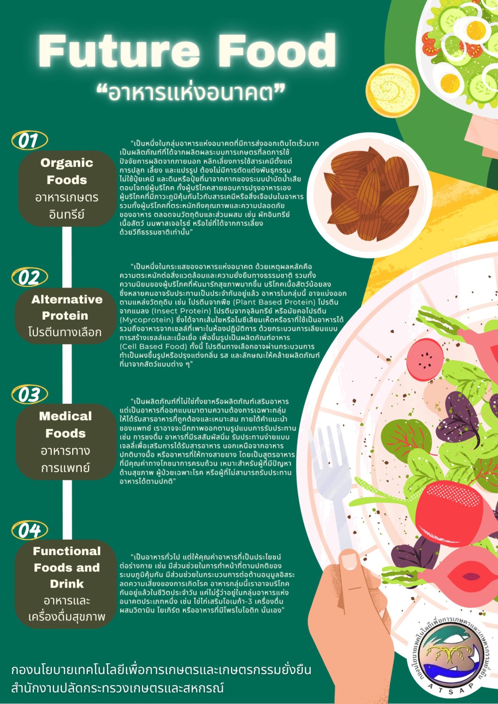 Future Food “อาหารแห่งอนาคต”