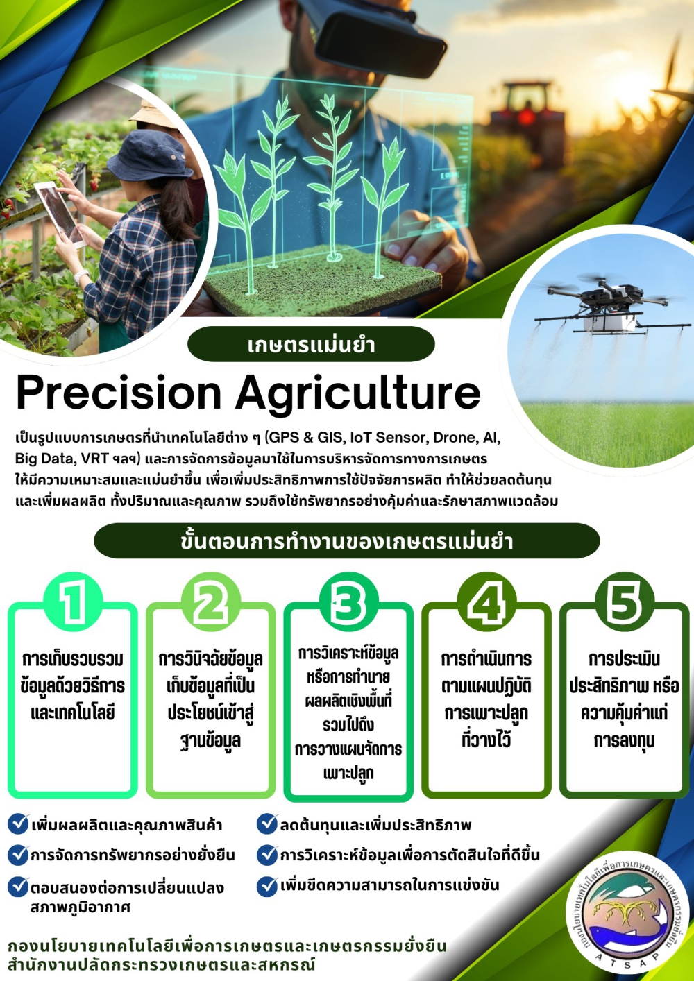 เกษตรแม่นยำ (Precision Agriculture)