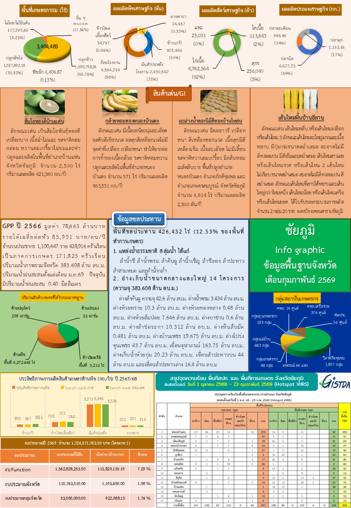 กุมภาพันธ์ 2569