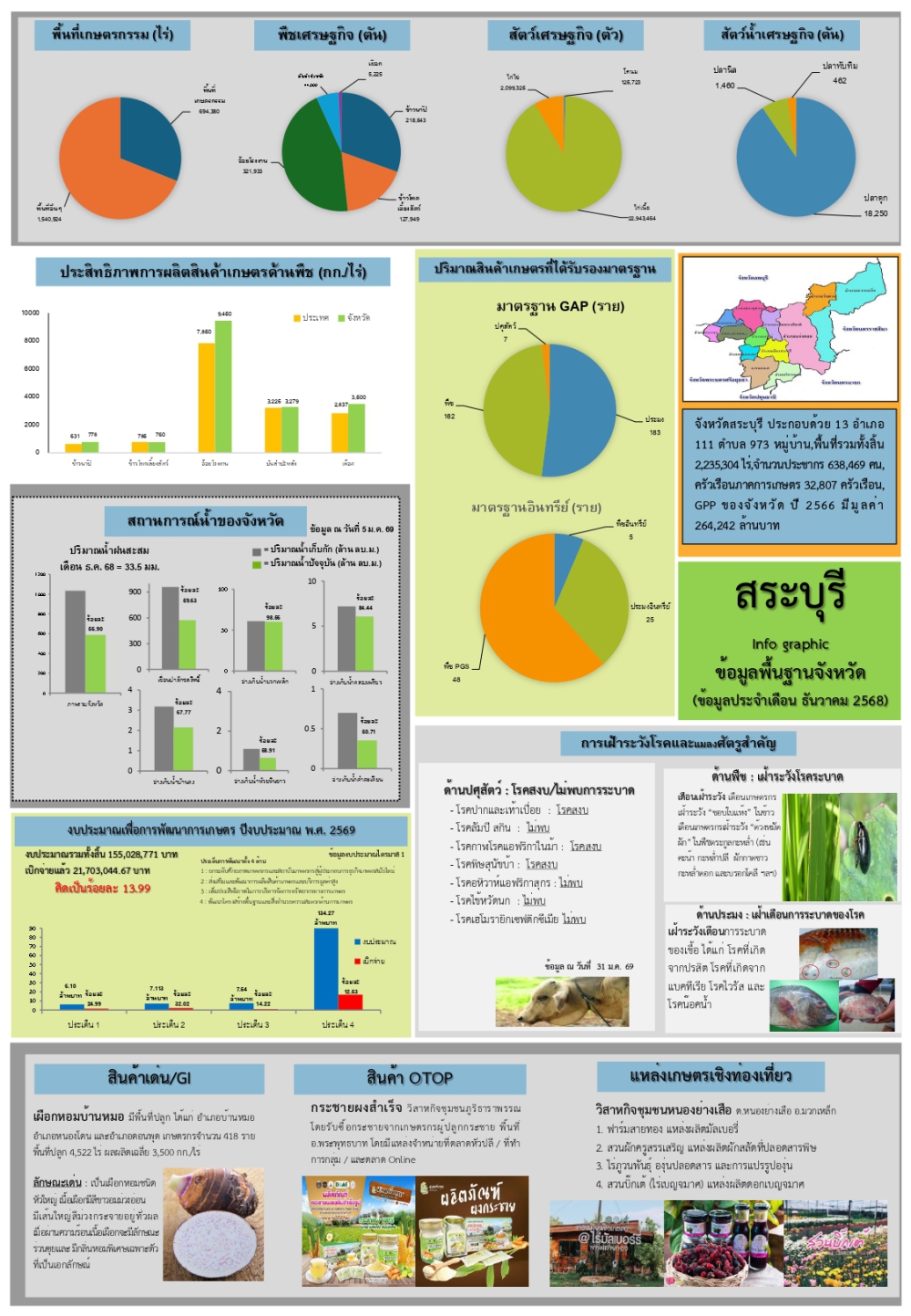 ข้อมูลพื้นฐานจังหวัด