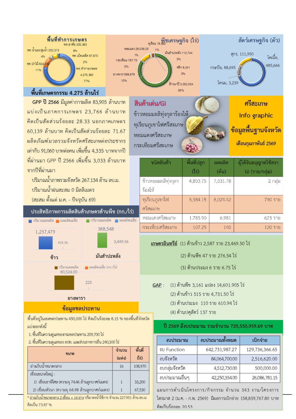 ข้อมูลพื้นฐานจังหวัด