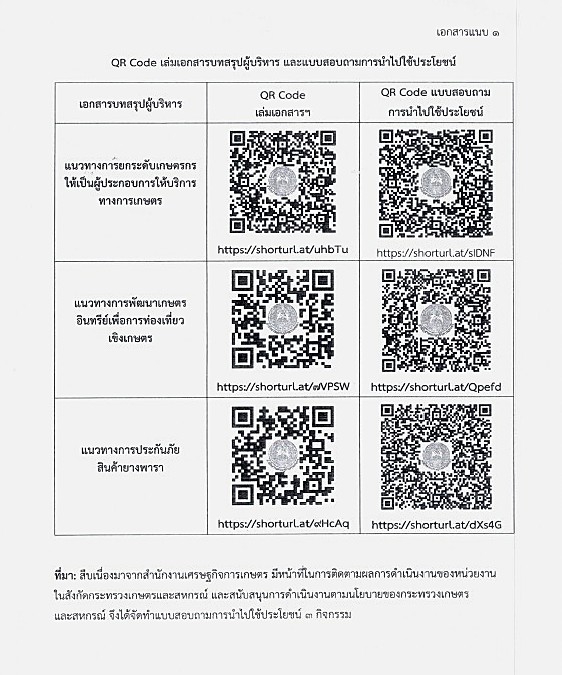 เอกสารบทสรุปผู้บริหาร (Executive Summary)
