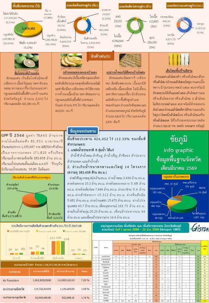 มีนาคม 2569