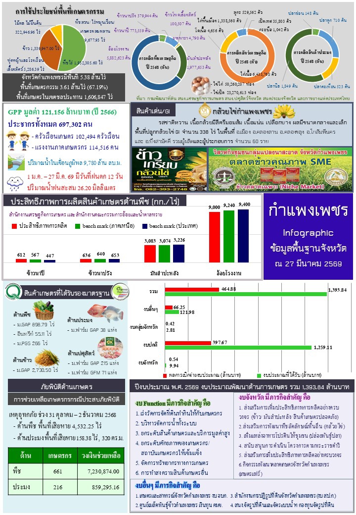 มีนาคม 2569