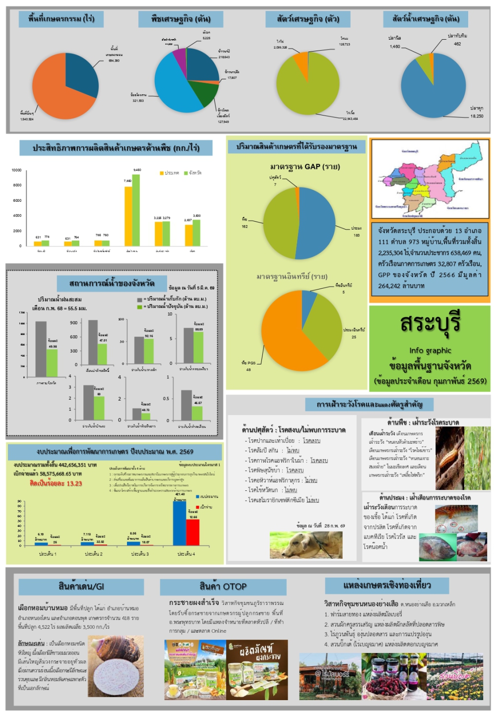 ข้อมูลพื้นฐานจังหวัด