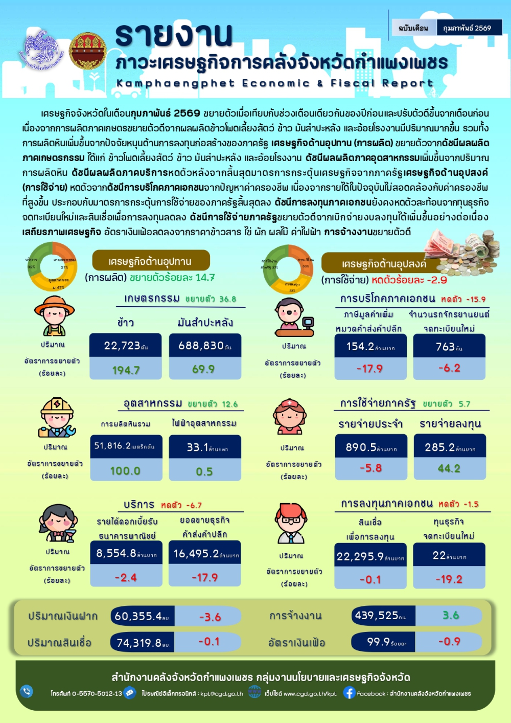 สรุปภาวะการค้าจังหวัดกำแพงเพชรประจำเดือนกุมภาพันธ์