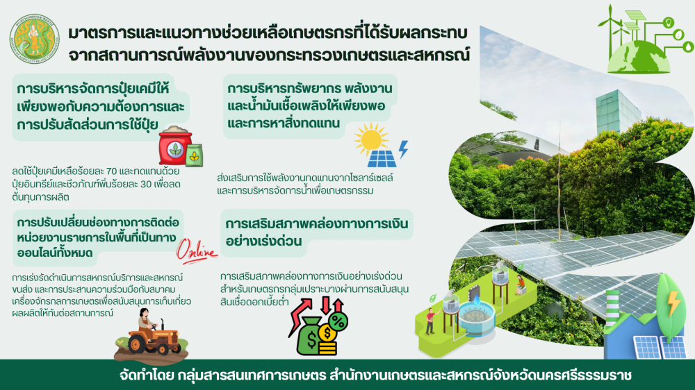 มาตรการและแนวทางช่วยเหลือเกษตรกรที่ได้รับผลกระทบจากสถานการณ์พลังงาน