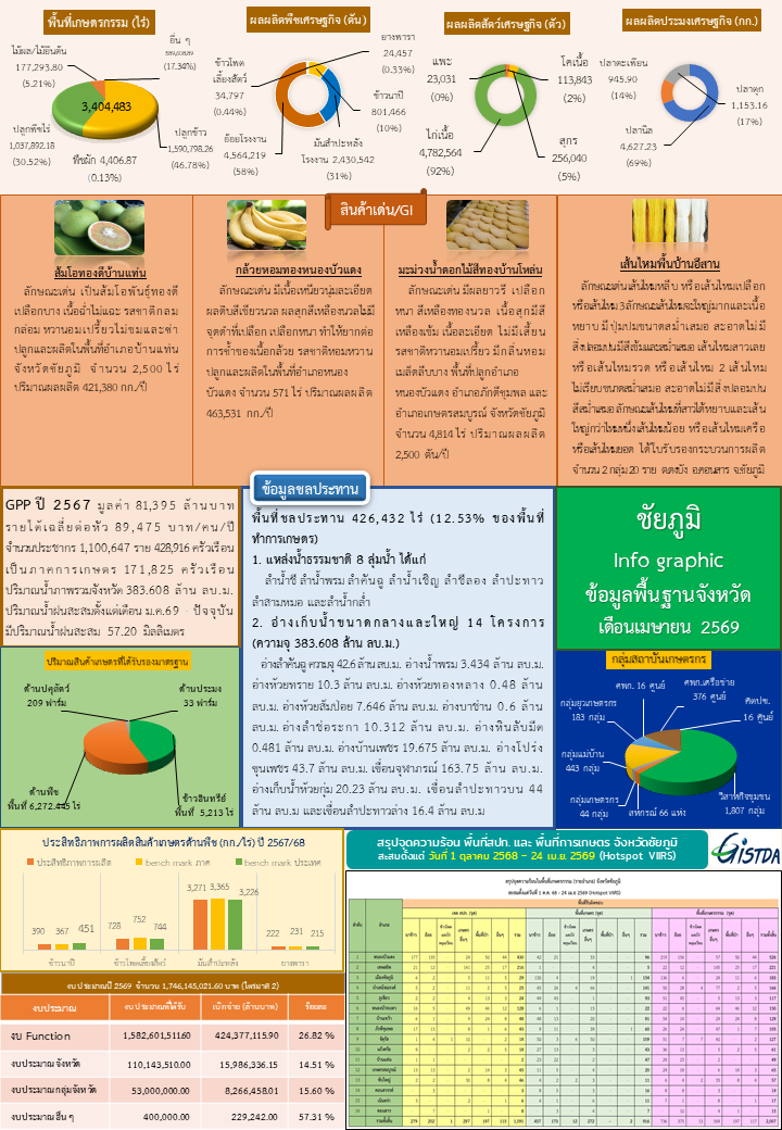 เมษายน 2569
