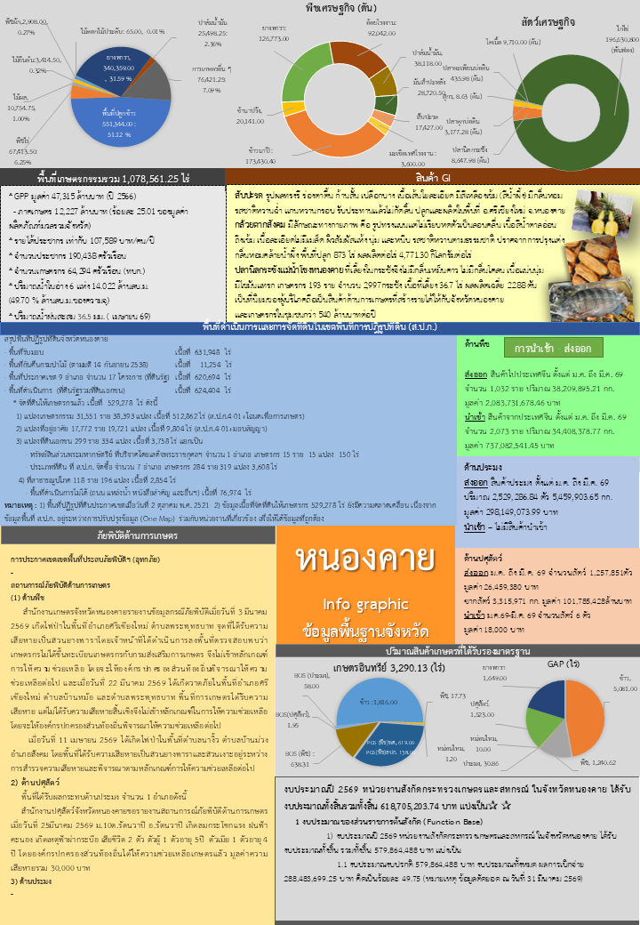 เม.ย.69