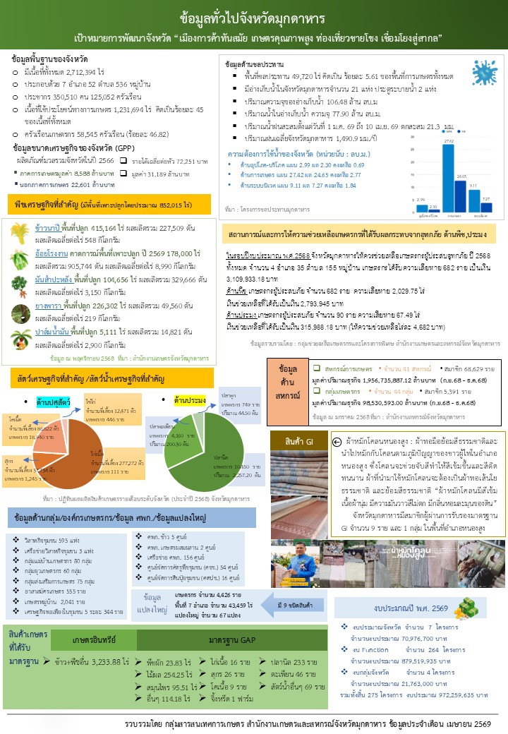 ข้อมูลพื้นฐานจังหวัดที่ใช้สนับสนุนการตรวจราชการและ