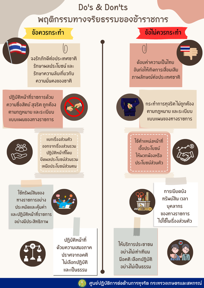 ประมวลจริยธรรมการขับเคลื่อนจริยธรรม