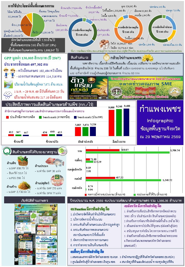 พฤษภาคม 2569