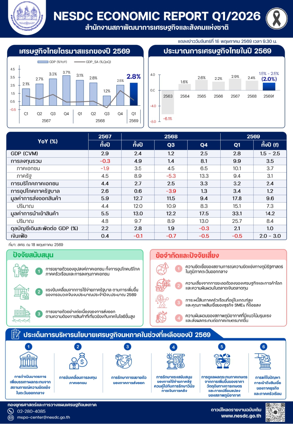ภาวะเศรษฐกิจไทยไตรมาสที่สามของปี 2569 และแนวโน้มปี 2569
