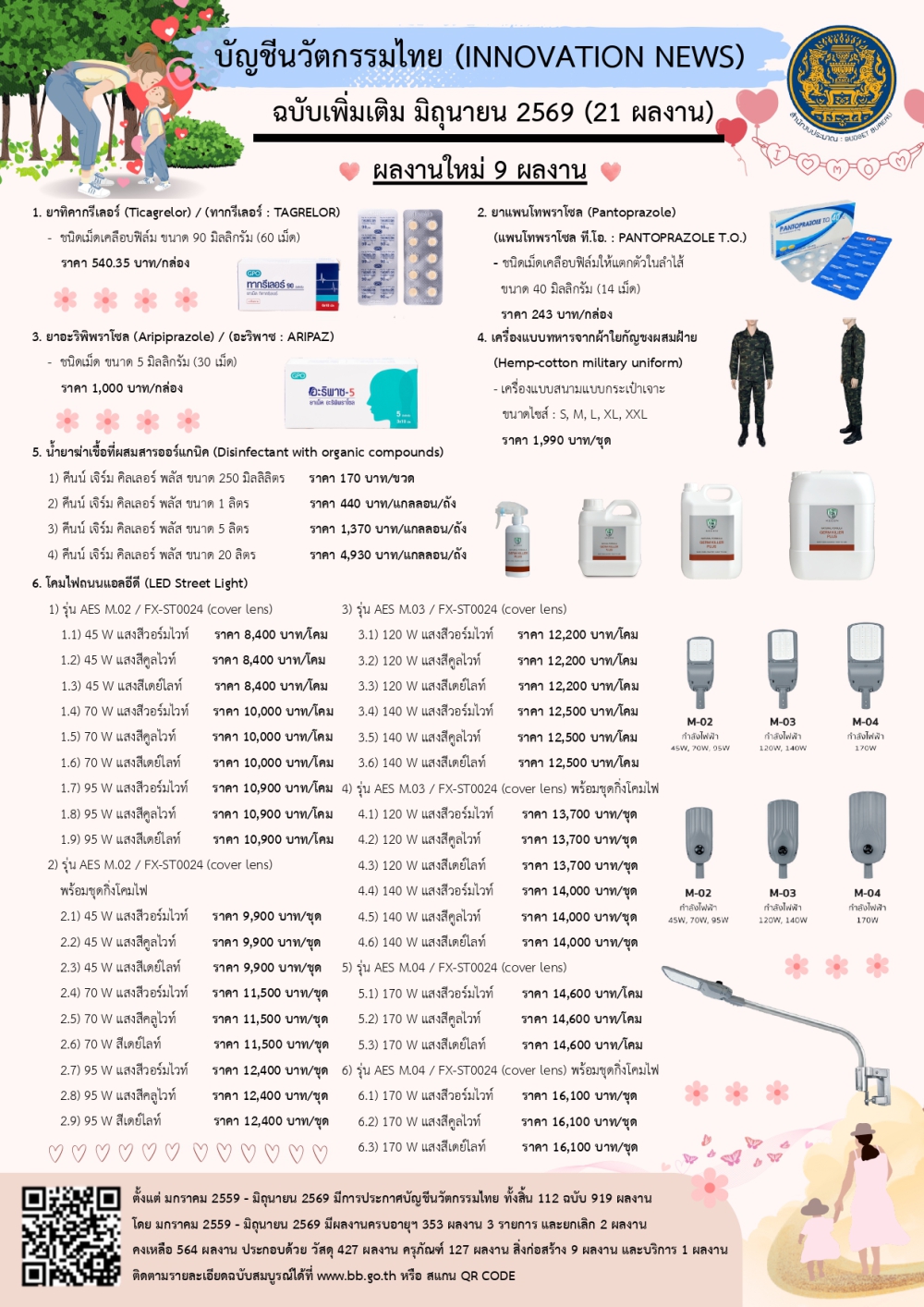 บัญชีนวัตกรรมไทย เดือนมิถุนายน 2569 (เพิ่มเติม)