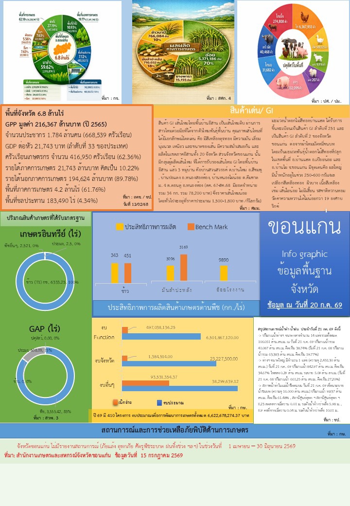 กค. 69