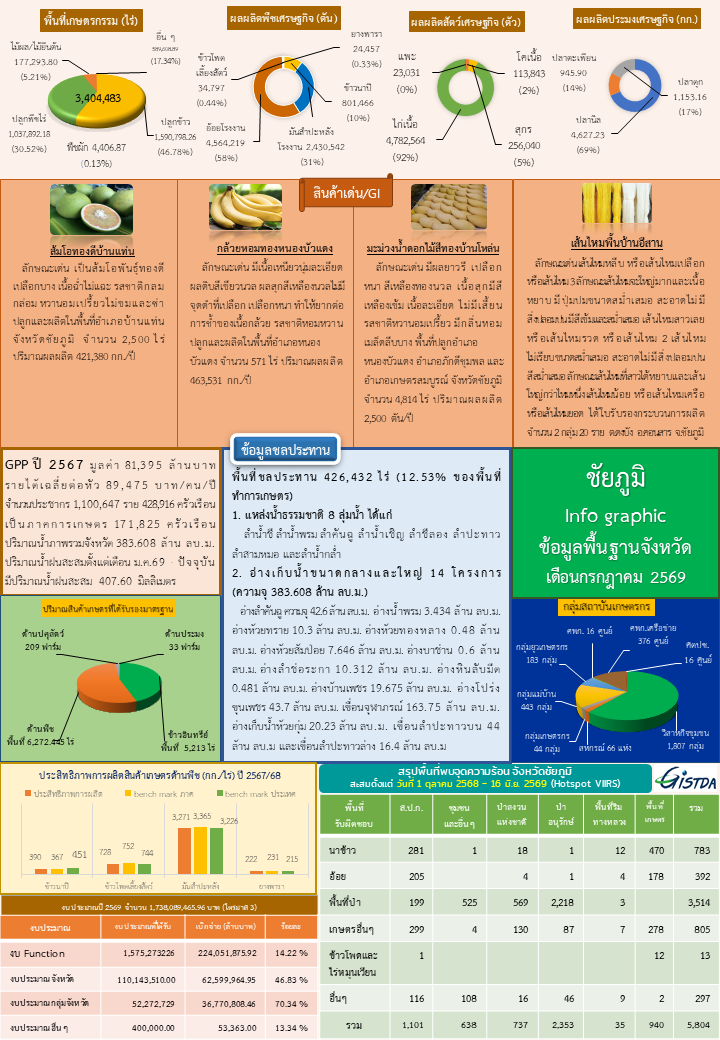 กรกฎาคม 2569