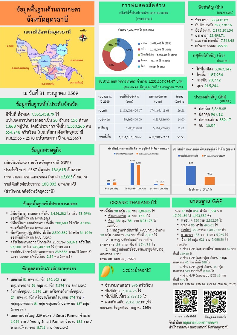 ประจำเดือนกรกฎาคม 2569