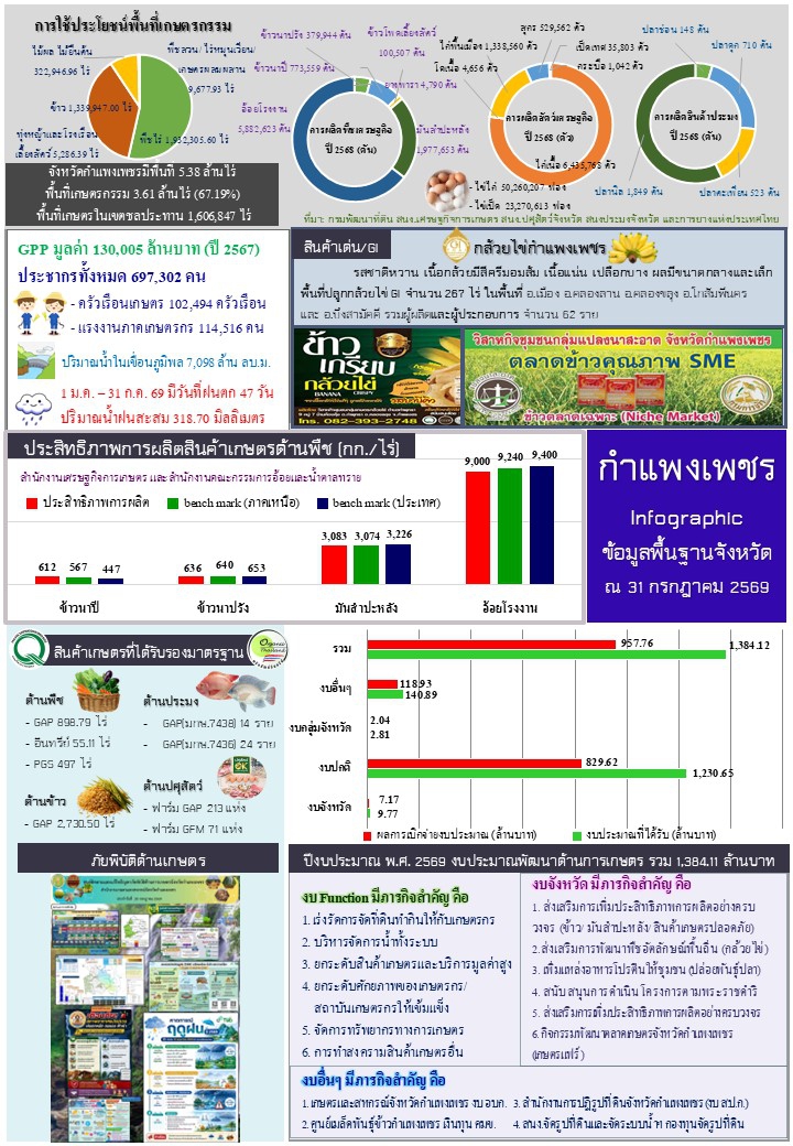 กรกฏาคม 2569