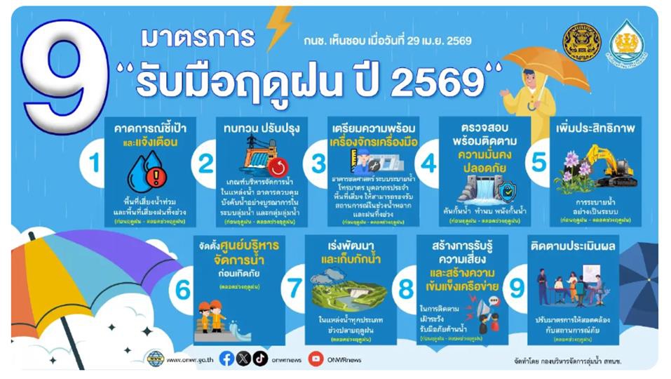 แผนการจัดสรรน้ำและการเพาะปลูกพืชฤดูฝน