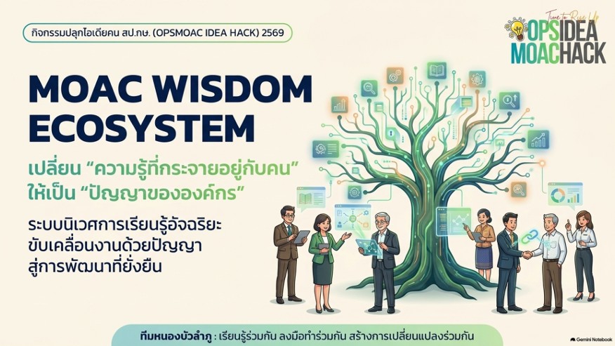 นำเสนอ MOAC WISDOM ECOSYSTEM หนองบัวลำภูทีม