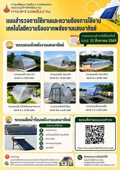 สำรวจการใช้งานและความต้องการใช้งานเทคโนโลยีความร้อนจากพลังงานแสงอาทิตย์