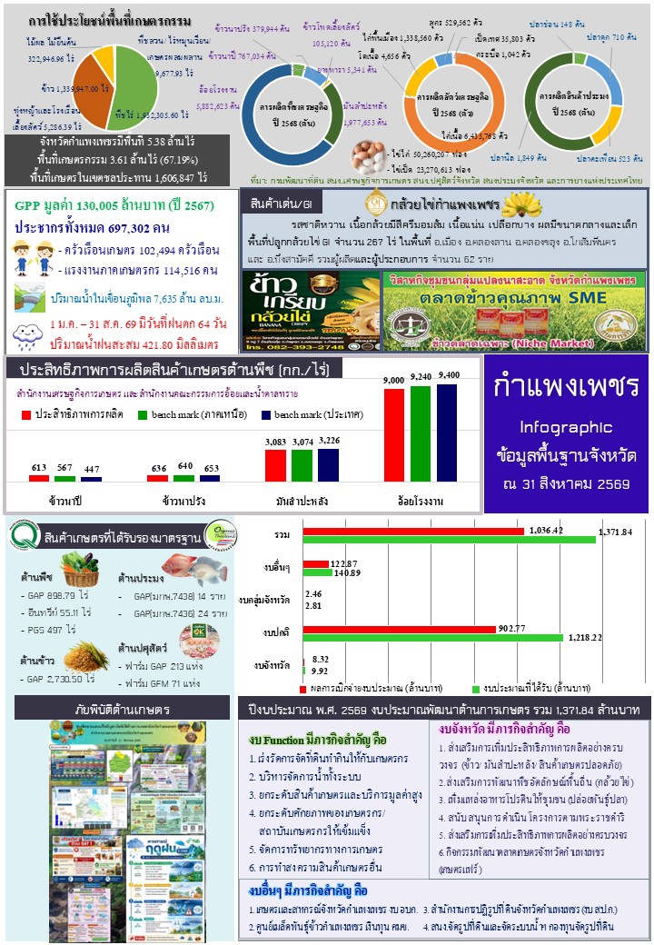 สิงหาคม 2569