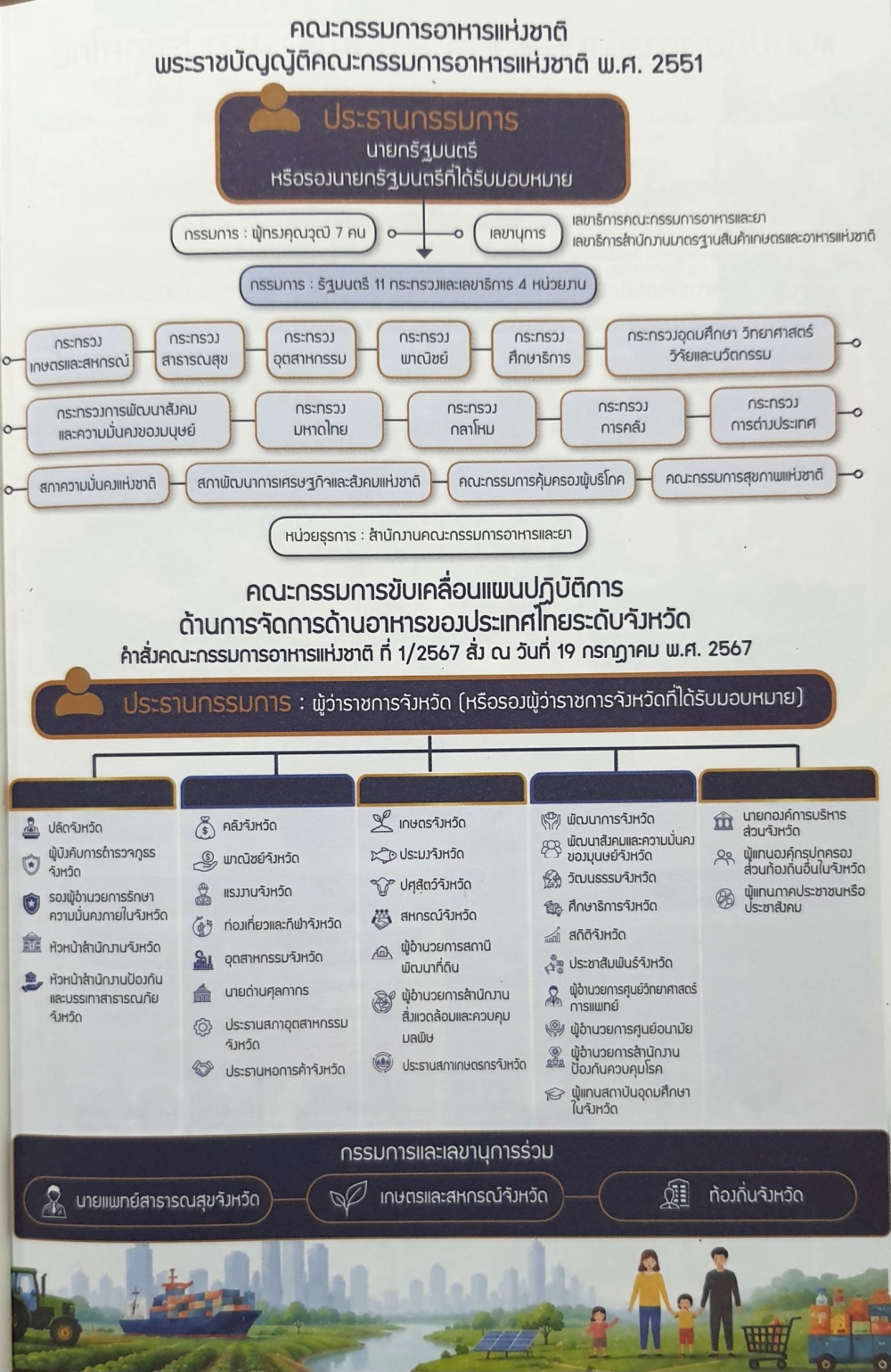 สื่อเผยแพร่ประชาสัมพันธ์คณะกรรมการอาหารแห่งชาติ