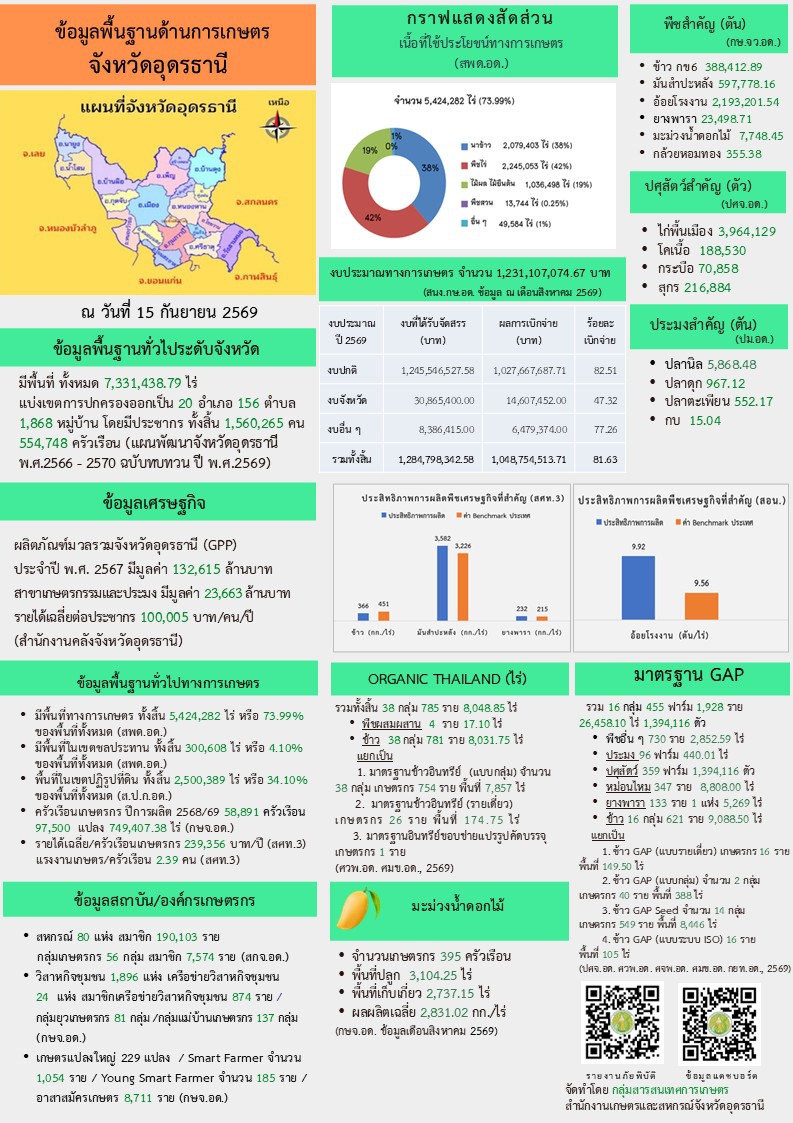 ประจำเดือนกันยายน 2569