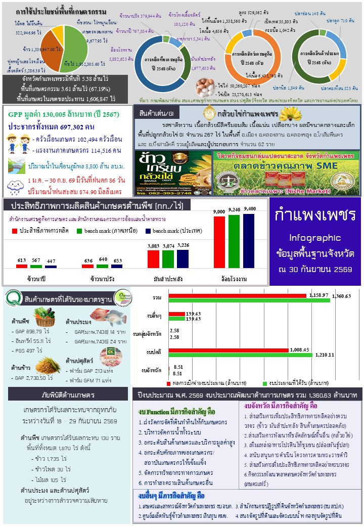 กันยายน 2569