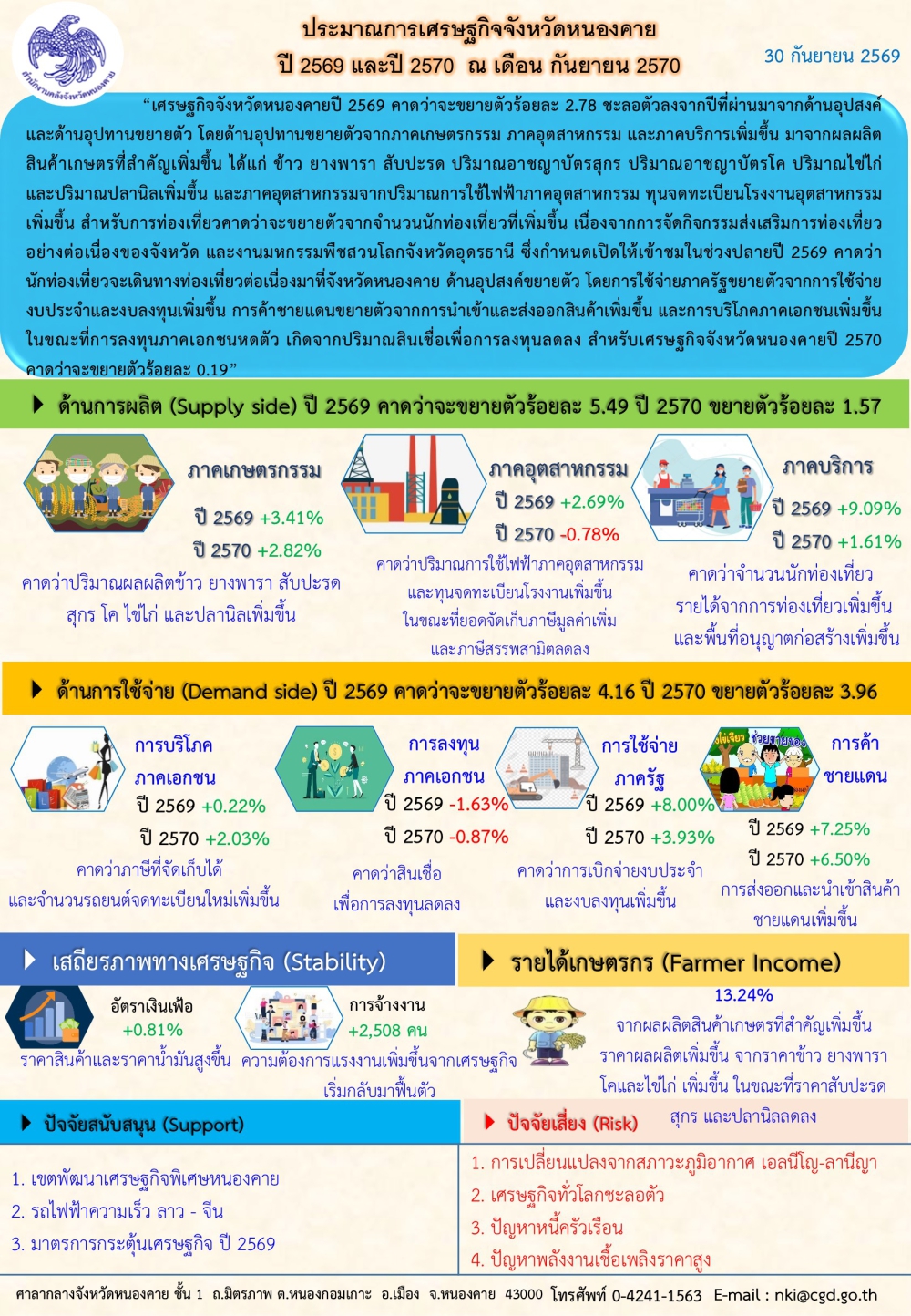รายงานประมาณการเศรษฐกิจจังหวัดหนองคาย