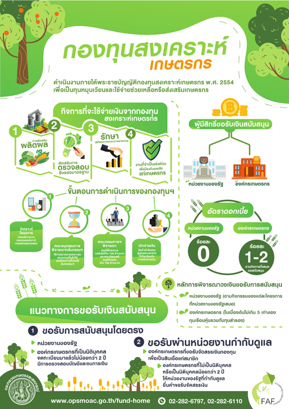 กองทุนสงเคราะห์เกษตรกรคืออะไร